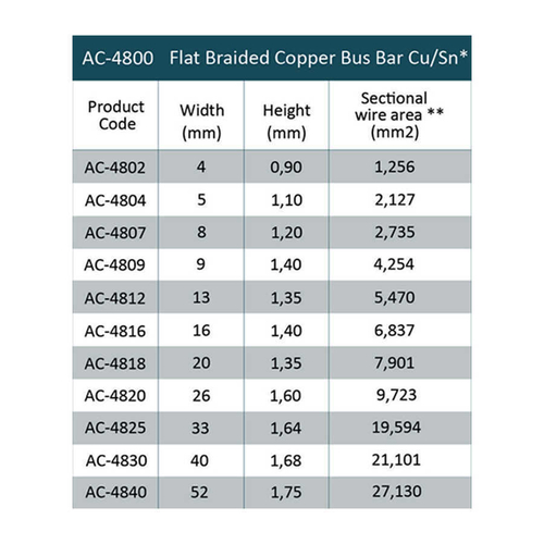 0.90 x 4.00 mm Yassı Örgülü Bakır Bara