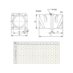 4 Kontak Dişi / Erkek Bayonet Bulkhead