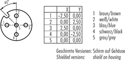 Dişi Panel Tip 5 Kontaklı Konnektör