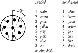 Erkek Panel Tip 8 Kontaklı Konnektör