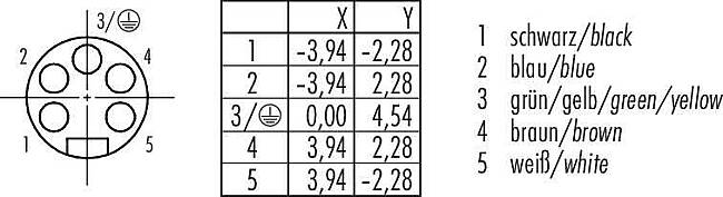 Dişi Kablolu Tip 5 Kontaklı Konnektör - 3