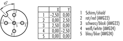 Dişi Kablolu Tip 5 Kontaklı Konnektör