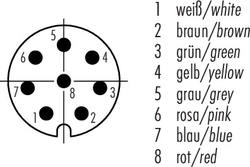 Erkek Kablolu Tip 8 Kontaklı Konnektör