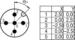 M12-A terminating plug, Contacts: 5, shielded, IP68, UL listed