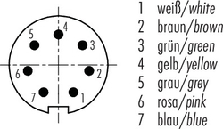 Erkek Kablolu Tip 7 Kontaklı Konnektör