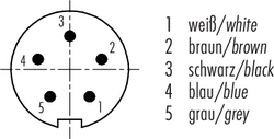 Erkek Kablolu Tip 5 Kontaklı Konnektör