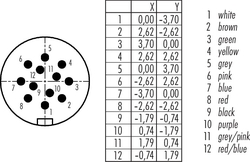 Erkek Kablolu Tip 12 Kontaklı Konnektör