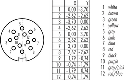 Dişi Kablolu Tip 12 Kontaklı Konnektör