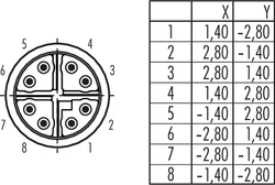 Erkek-RJ45 Kablolu Tip 8 Kontaklı Konnektör