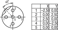 Dişi Kablo Tip 5 Kontaklı Konnektör