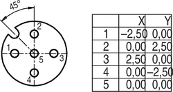 Dişi Açılı Kablo Tip 5 Kontaklı Konnektör