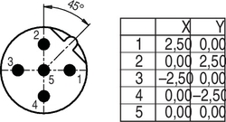 Erkek Açılı Kablo Tip 5 Kontaklı Konnektör