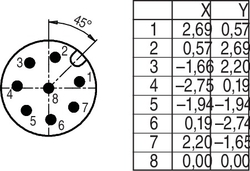 Erkek Kablo Tip 8 Kontaklı Konnektör