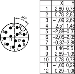 M12-A cable connector, Contacts: 12, 6.0 - 8.0 mm, not shielded, solder, IP67, UL