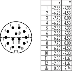 RD30 cable connector, Contacts: 12+PE, 10.0 - 12.0 mm, shielding is not possible, solder, IP65