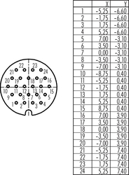 RD30 female cable connector, Contacts: 24, 10.0 - 12.0 mm, shielding is not possible, solder, IP65