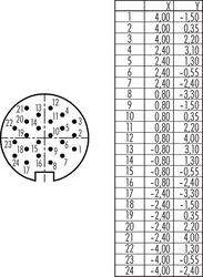 M16 IP40 cable connector, Contacts: 24, 6.0 - 8.0 mm, shieldable, solder, IP40