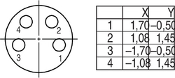 Dişi Kablo Tip 4 Kontaklı Konnektör