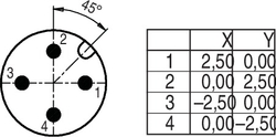 M12-A integrated plug, Contacts: 4, not shielded, dip-solder, IP68, UL, for PCB assembly