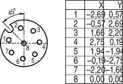 M12-A integrated socket, Contacts: 8, not shielded, dip-solder, IP68, UL, for PCB assembly