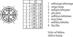 Dişi Panel Tip 8 Kontaklı Konnektör