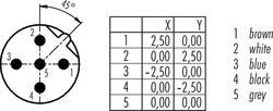 Erkek Açılı Panel Tip 5 Kontaklı Konnektör