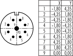 Erkek Kablo Tip 9 Kontaklı Konnektör