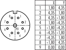 Dişi Kablo Tip 9 Kontaklı Konnektör