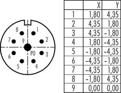 Erkek Panel Tip 9 Kontaklı Konnektör