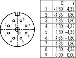 M23 female panel mount connector, Contacts: 9, shielding is not possible, solder, IP67, front mounting