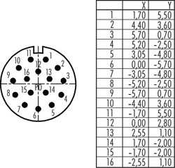 Erkek Kablo Tip 16 Kontaklı Konnektör