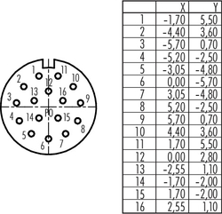 M23 female panel mount connector, Contacts: 16, shielding is not possible, solder, IP67, front mounting