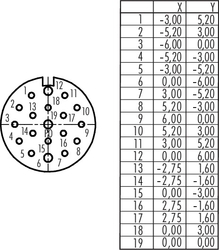 M23 female angled connector, Contacts: 19, 6.0 - 10.0 mm, shielding is not possible, solder, IP67