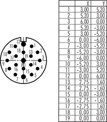 M23 square male panel mount connector, Contacts: 19, shielding is not possible, solder, IP67, front mounting