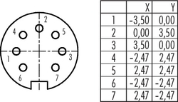 Dişi Kablo Tip 7 Kontaklı Konnektör