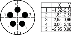 Erkek Kablo Tip 5 Kontaklı Konnektör