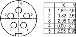 Dişi Panel Tip 5 Kontaklı Konnektör