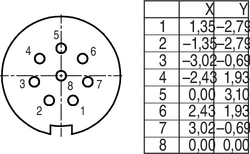 Dişi Panel Tip 8 Kontaklı Konnektör