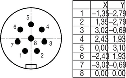 Erkek Panel Tip 8 Kontaklı Konnektör