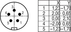 Dişi Kablo Tip 5 Kontaklı Konnektör