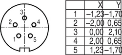 Erkek Panel Tip 5 Kontaklı Konnektör