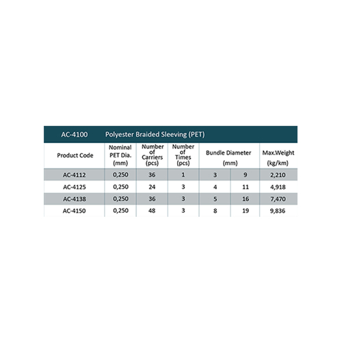 4.00 - 11.00 mm Polyester Braided Sleeving