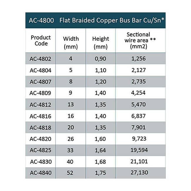 1.35 x 13.00 mm Flat Braided Copper Bus Bar - 2