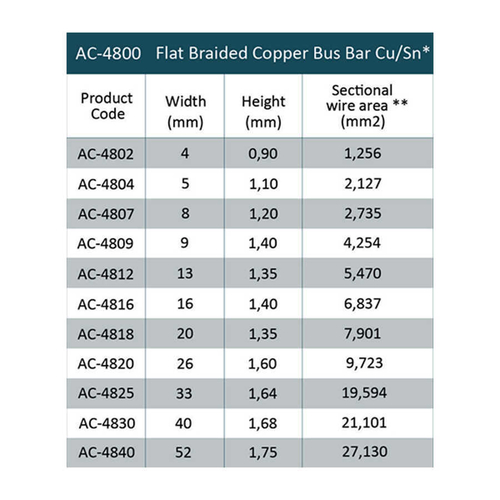 1.60 x 26.00 mm Flat Braided Copper Bus Bar