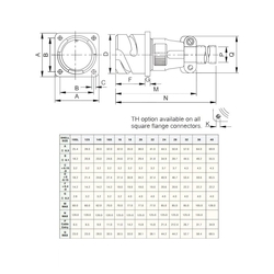 7 Contact Wall Mounting 180° Straigth Male Military Connector (VG 95234)