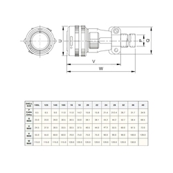 19 Contact Plug 180° Straigth Female Military Connector (VG 95234)